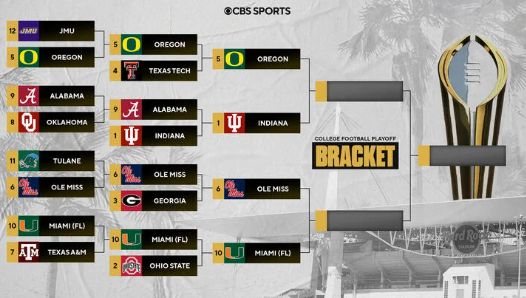 college football playoff bracket 2026