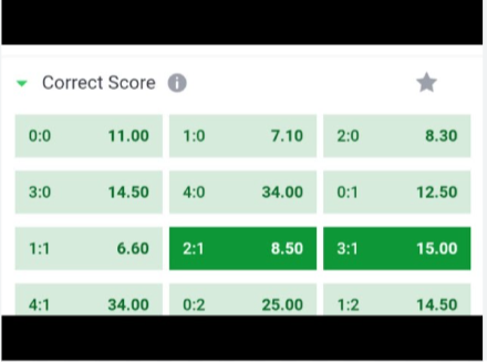 Prediction for Today Correct Score