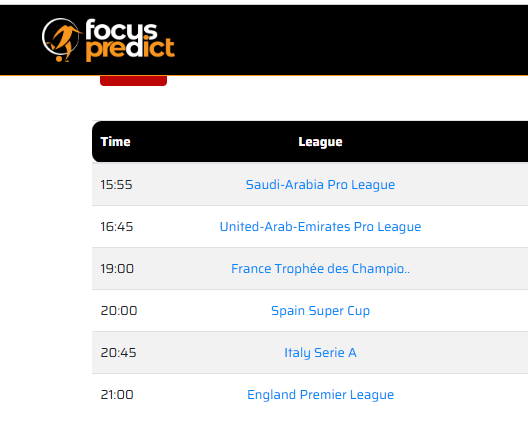 Profitable FocusPredicts predictions