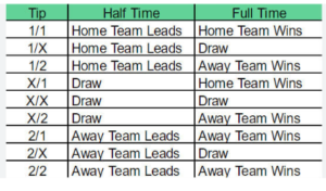 Profitable HT FT Predictions