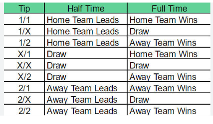 Profitable HT FT Predictions