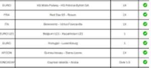 Best Soccer Predictions Today & Tomorrow