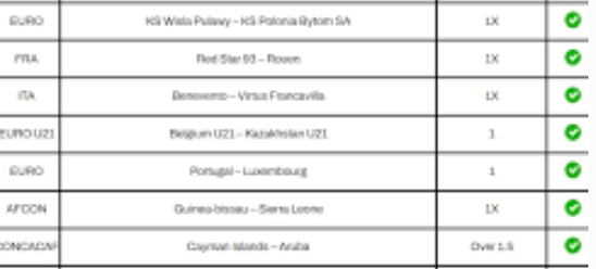 Best Soccer Predictions Today & Tomorrow