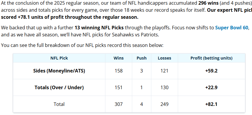 Today’s NFL Bet Predictions