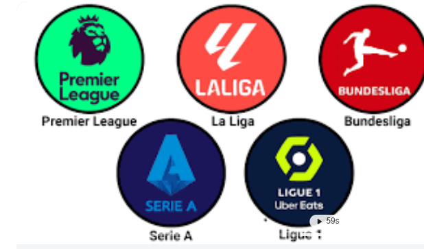 top five football leagues in the world today