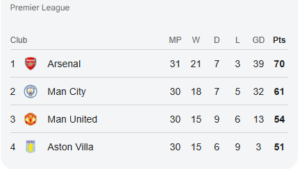 Profitable Premier League Score Predictions