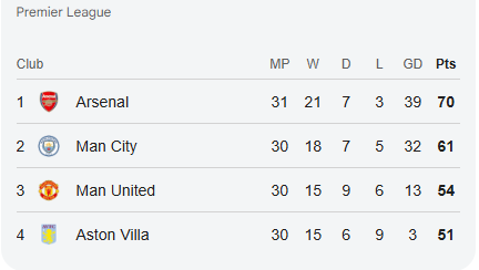 Profitable Premier League Score Predictions