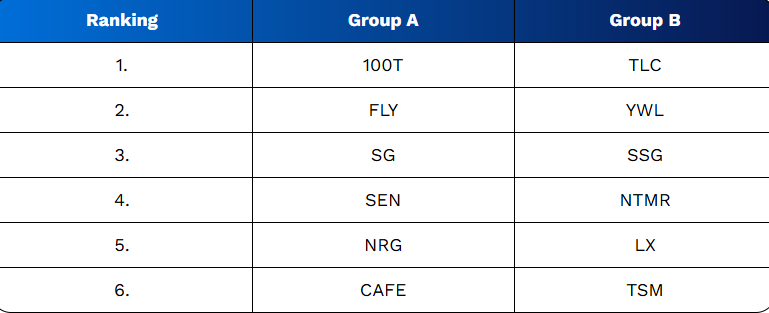 Predictions and rewards for Marvel Rivals Ignite 2026